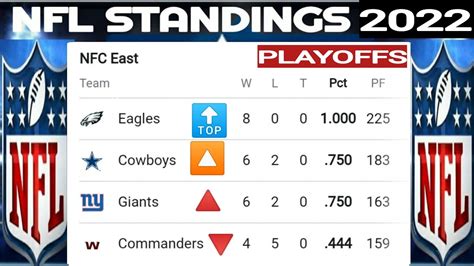 nfc nfl standings 2018|nfc standings as of today.